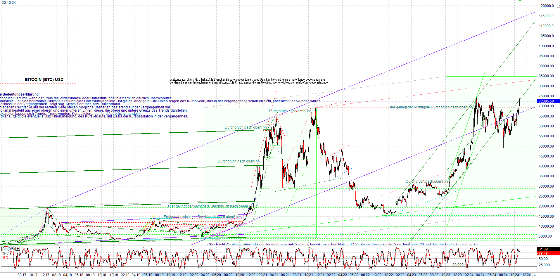 bitcoin_chart_heute_nachmittag.png