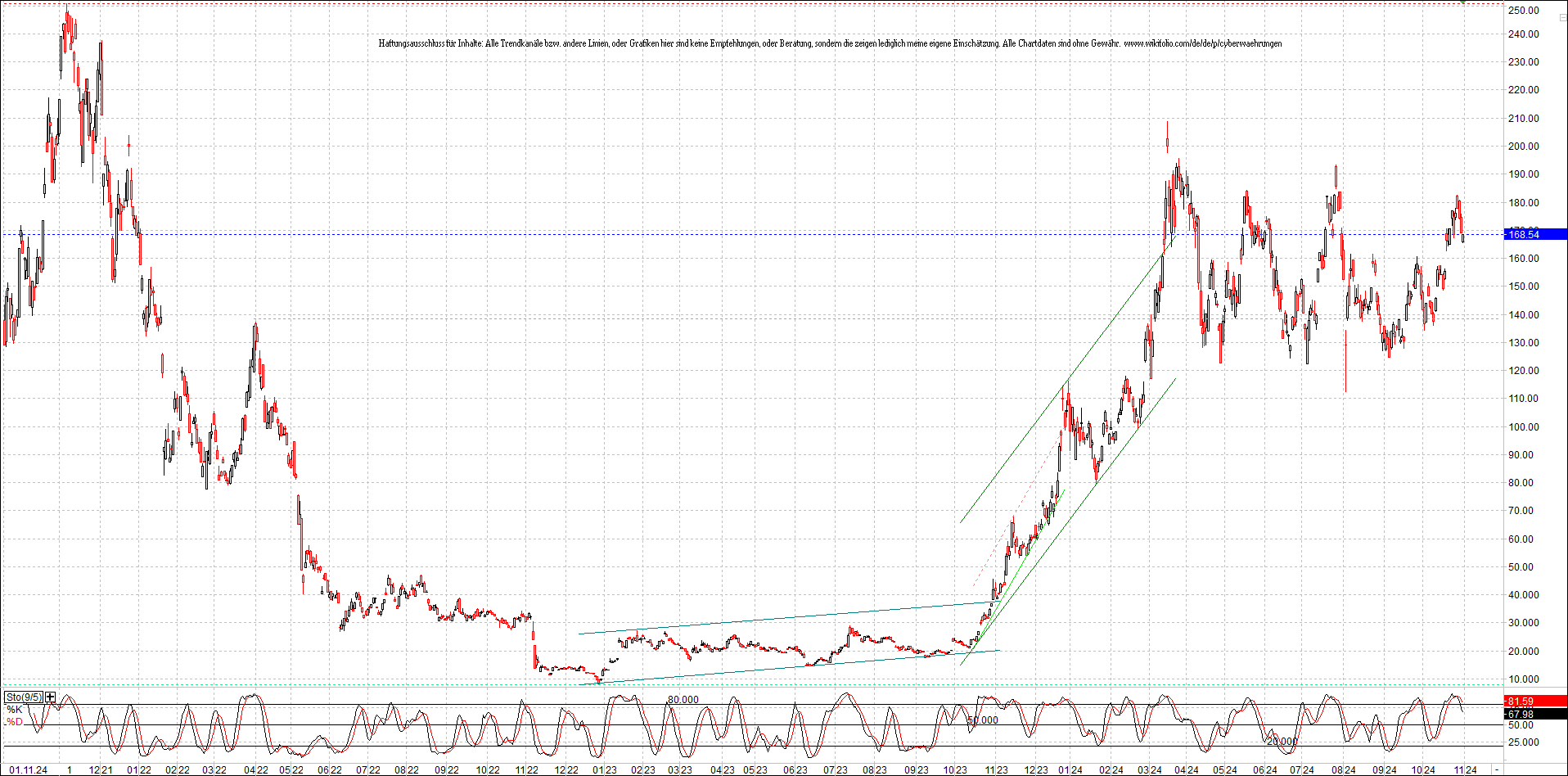 x_solana_usd_chart_(von_o.png