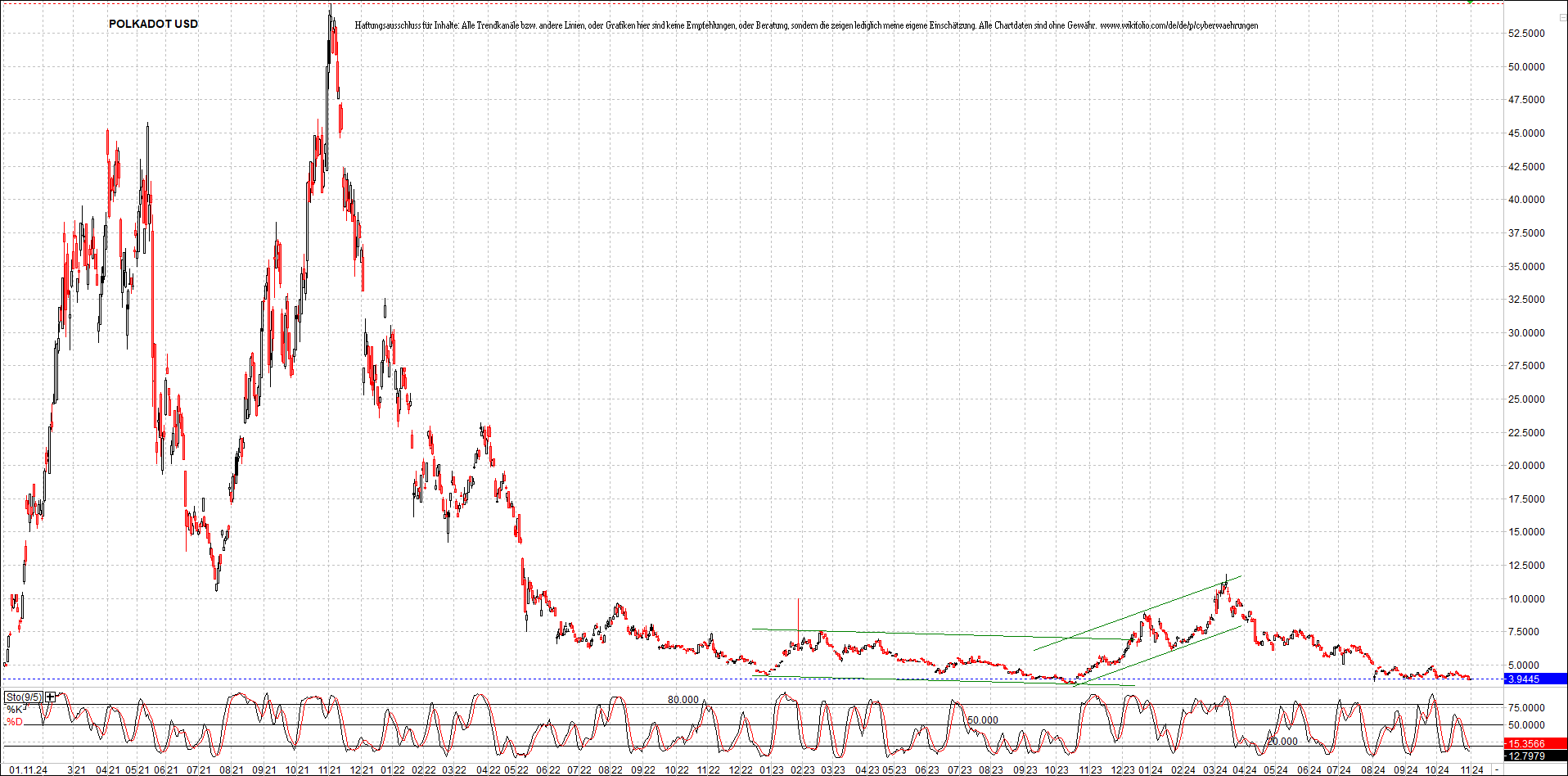 x_polkadot_usd_chart_(von_o.png