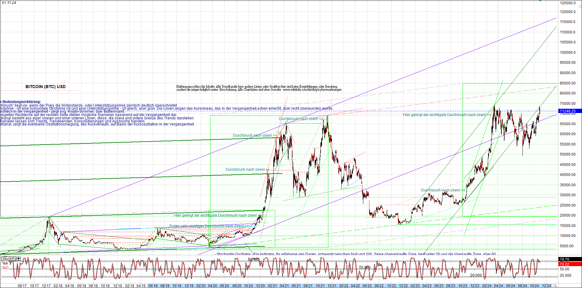 bitcoin_chart_heute_nachmittag.png