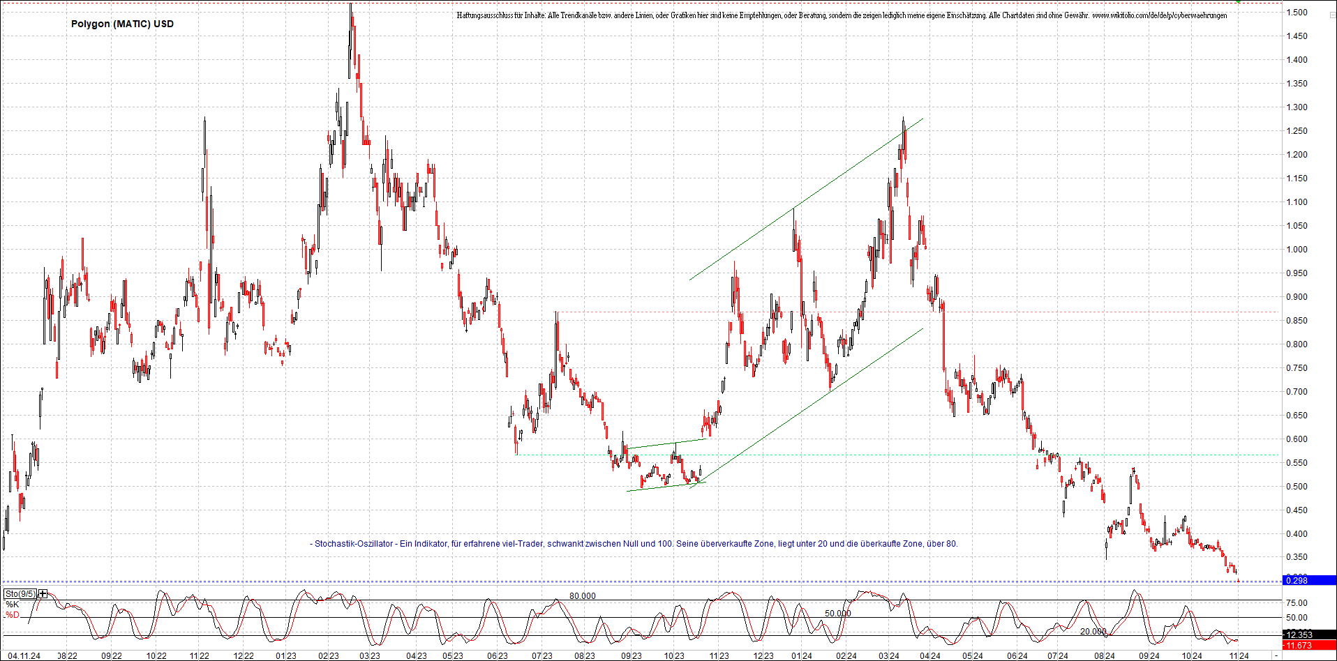 x_polygon_(matic)_usd_chart_(von_o.png