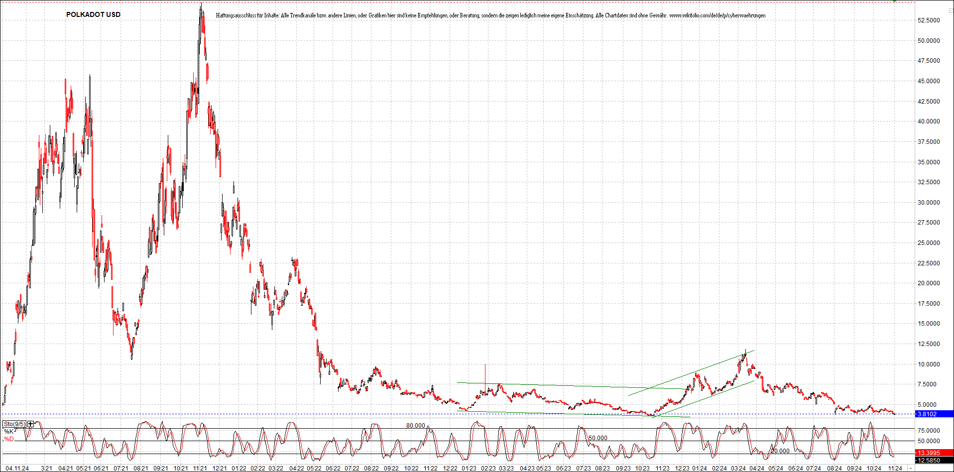 x_polkadot_usd_chart_(von_o.png