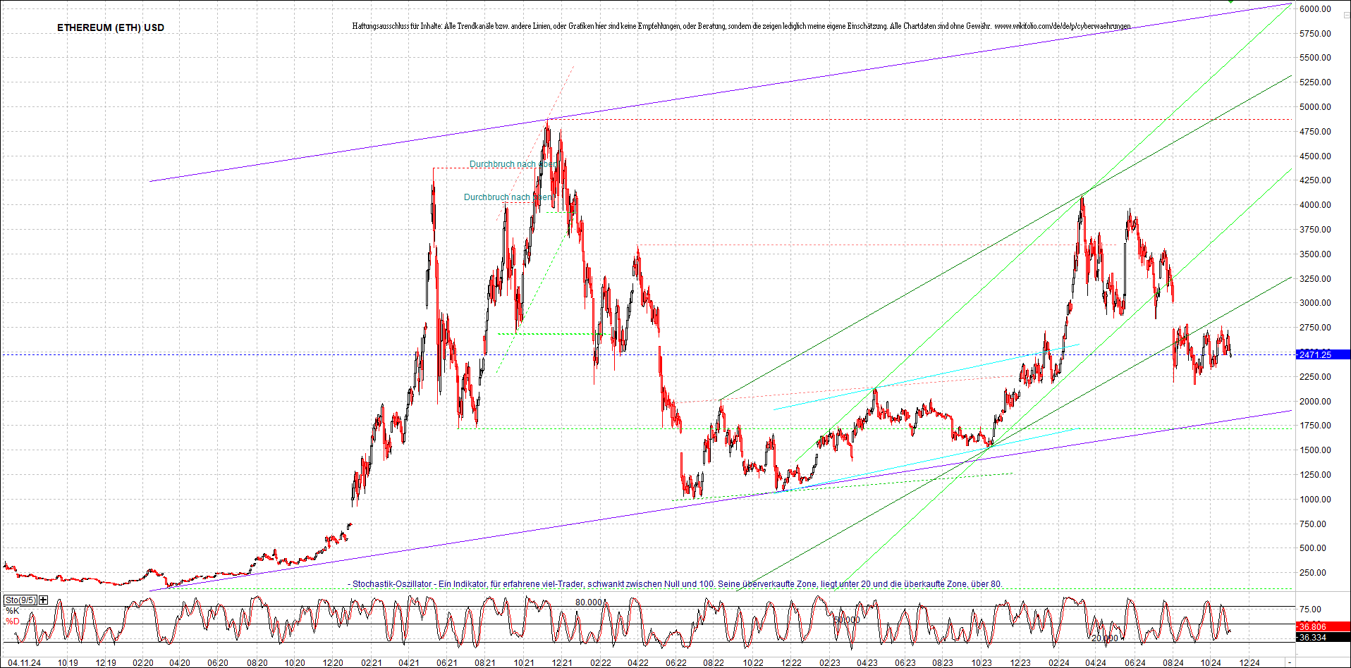 ethereum_chart_nachmittag.png