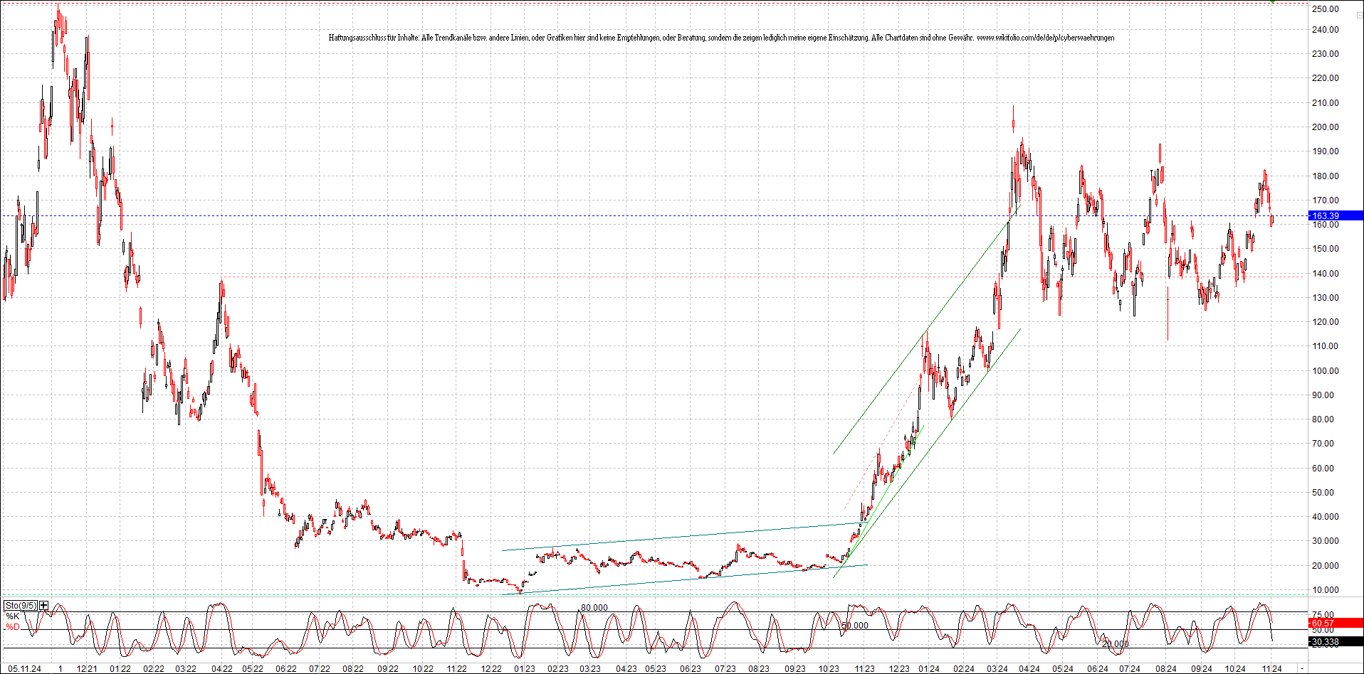 x_solana_usd_chart_(von_o.png