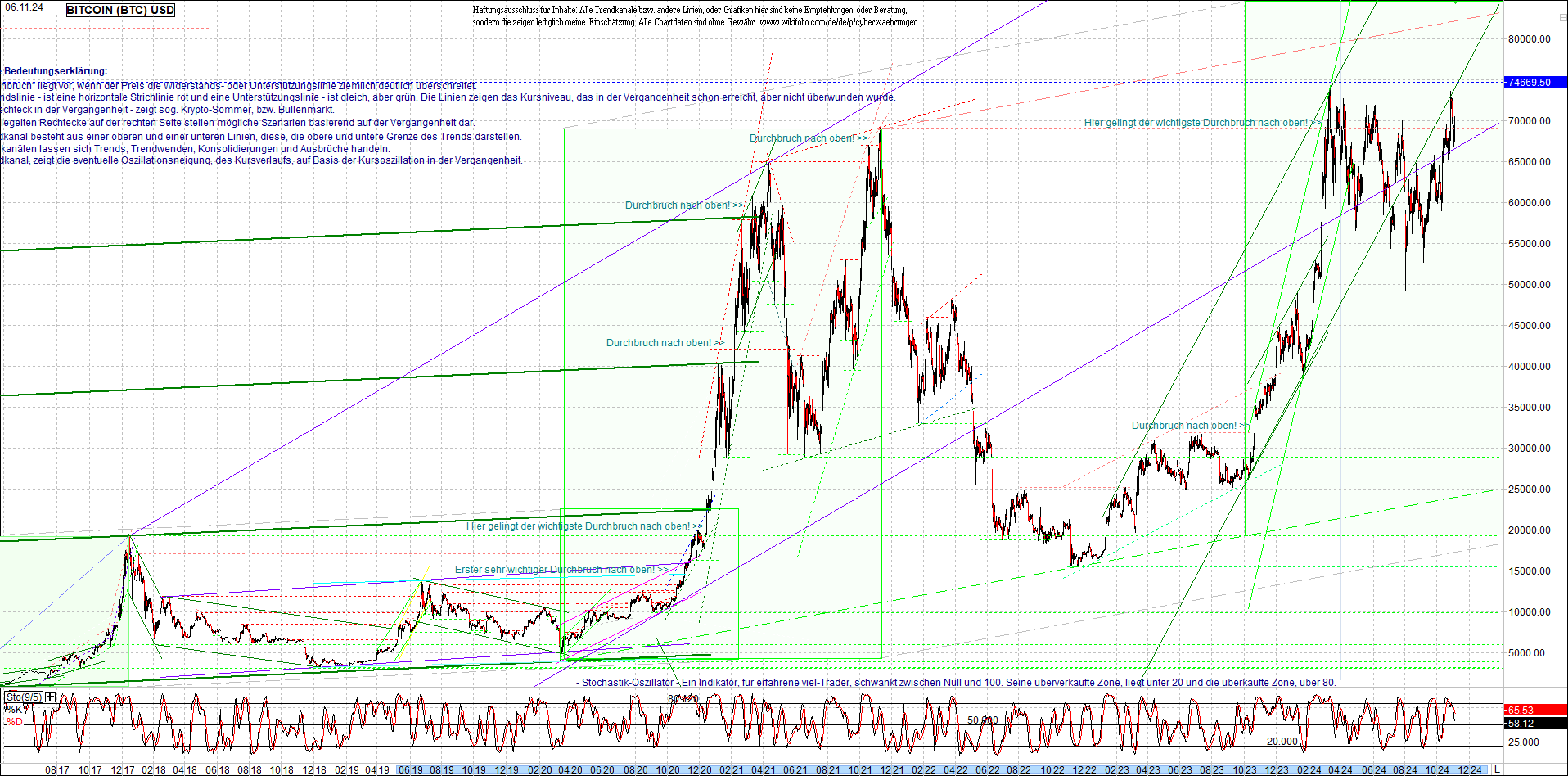 bitcoin_chart_heute_morgen.png