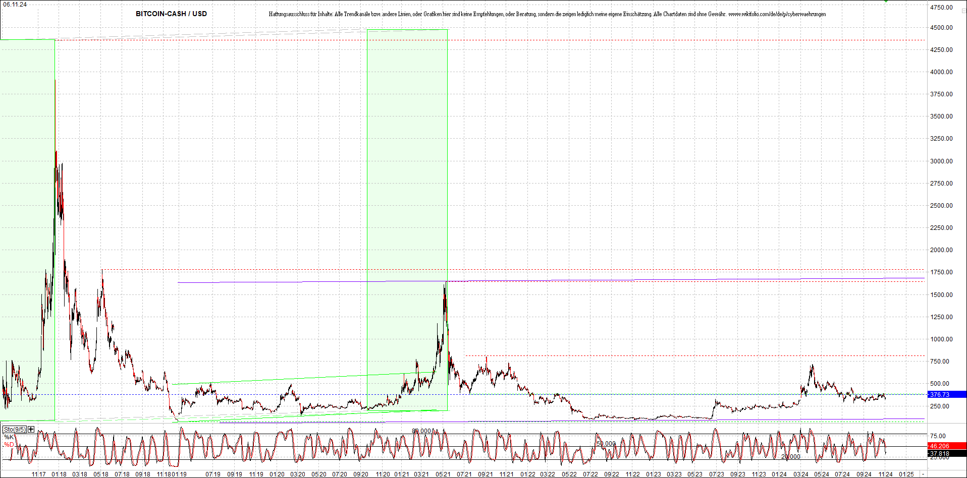 bitcoin_cash_(bch)_heute_morgen.png