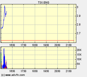 chart.gif