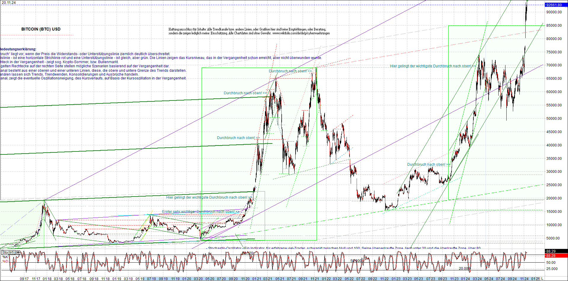 bitcoin_chart_heute_morgen.png