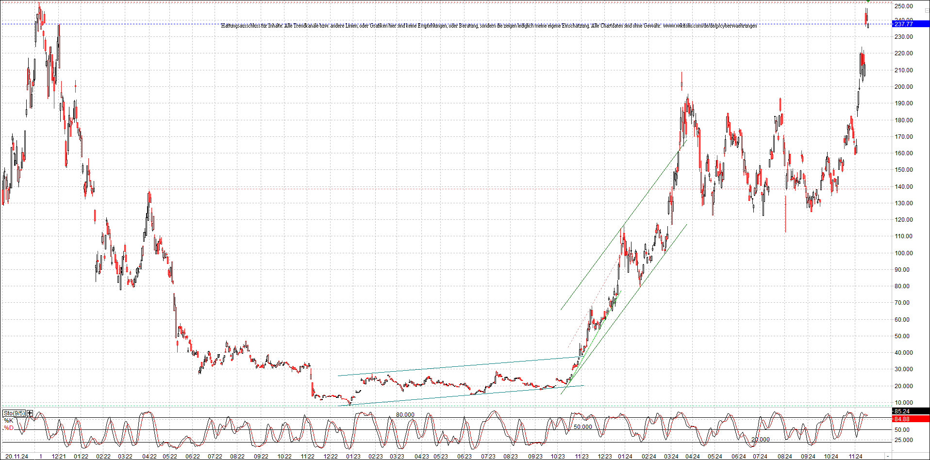 x_solana_usd_chart_(von_o.png