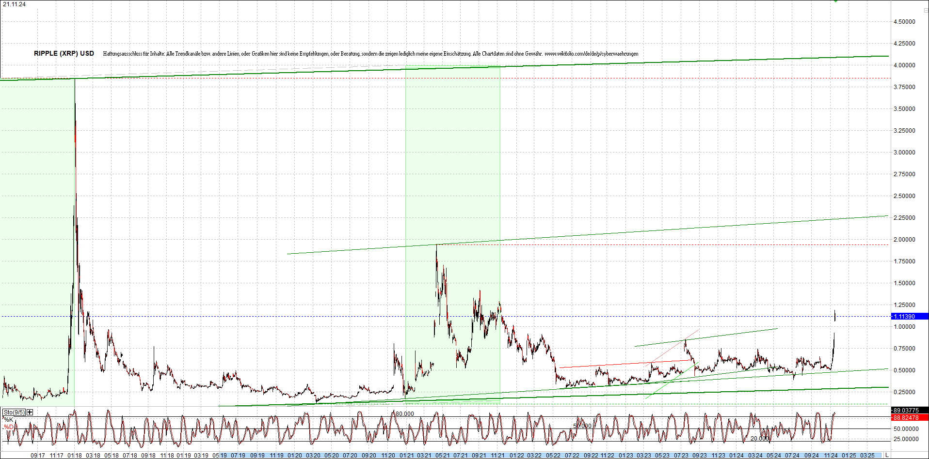 ripple_(xrp)_chart_heute_morgen.png