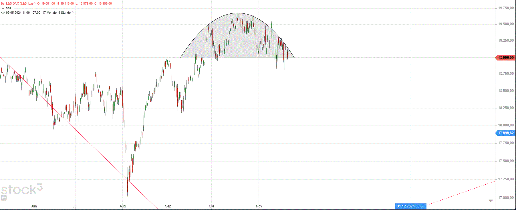 dax_rt.gif