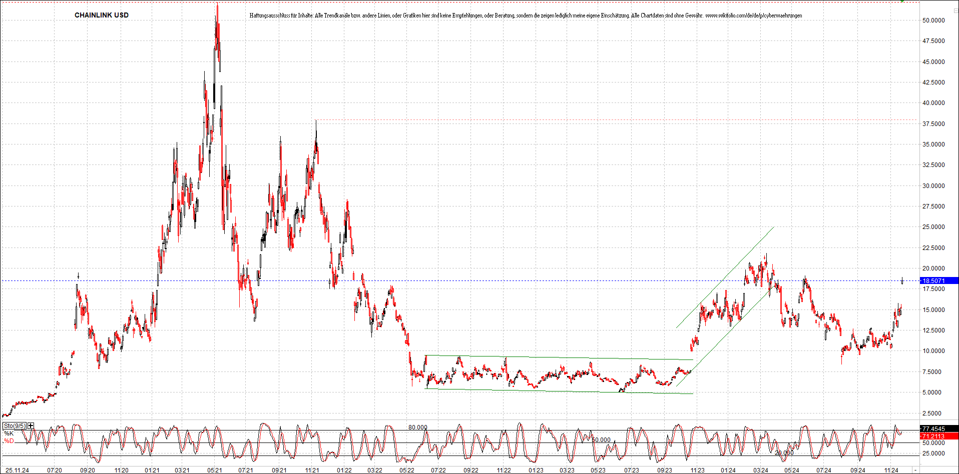 x_chainlink_usd_chart_(von_o.png