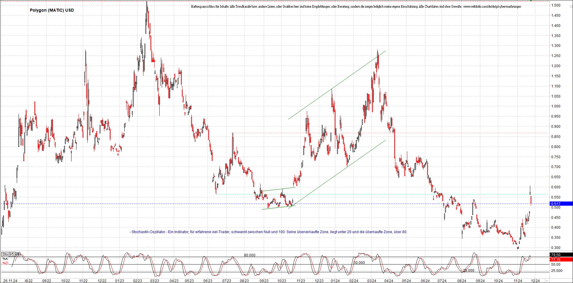 x_polygon_(matic)_usd_chart_(von_o.png