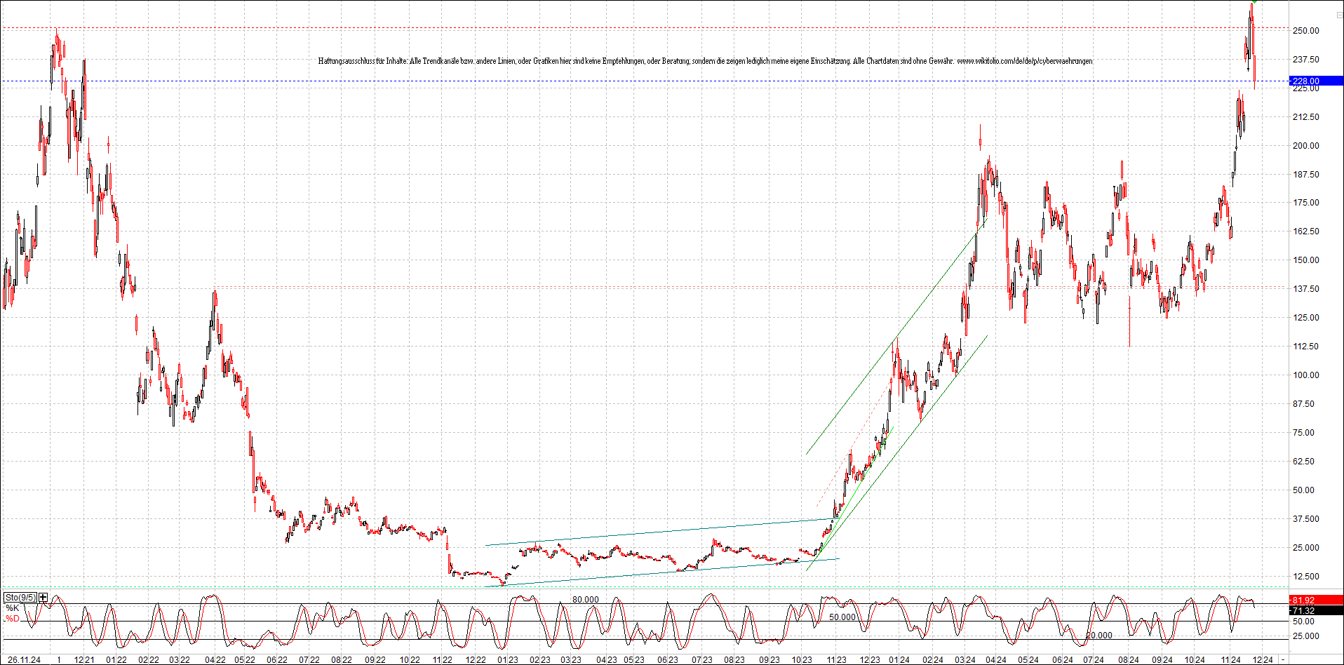 x_solana_usd_chart_(von_o.png