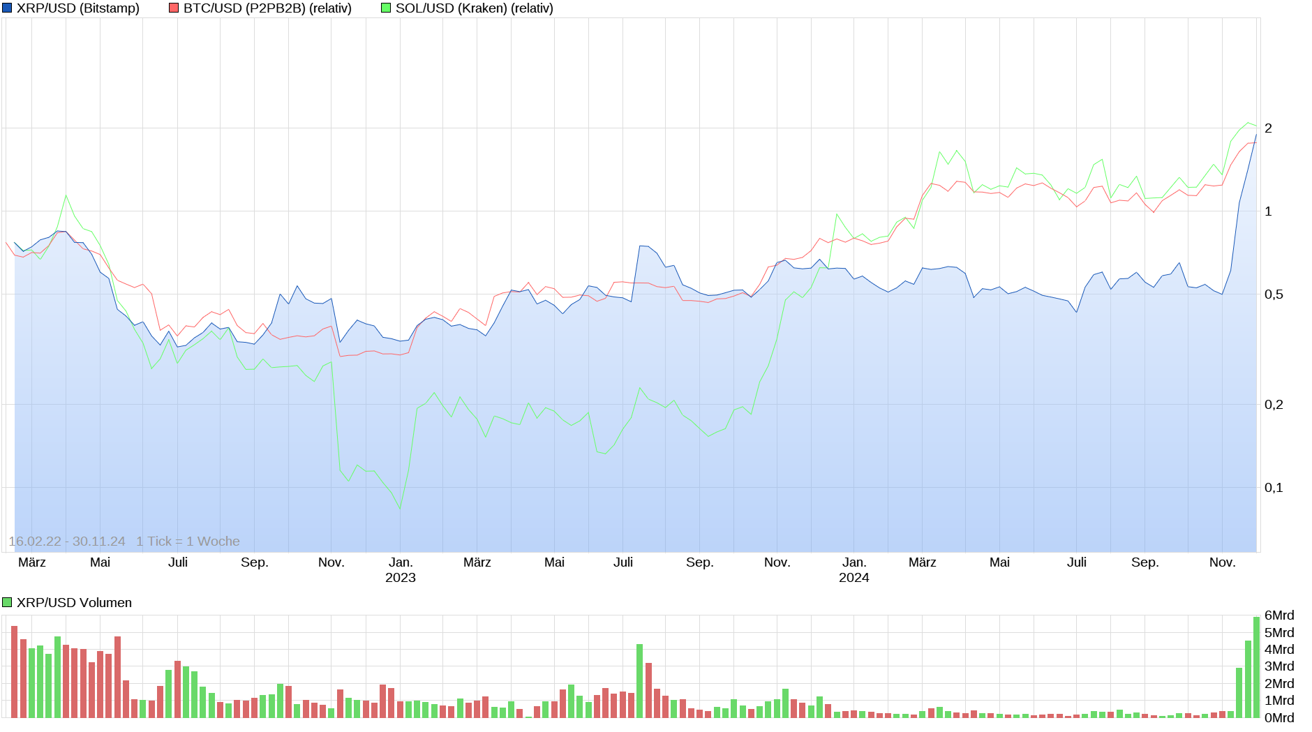 chart_all_xrpusdrippleus-dollar.png