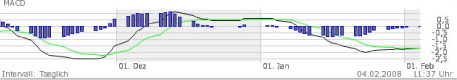 macd_envitec_biogas_chart___chartanalyse___....jpg