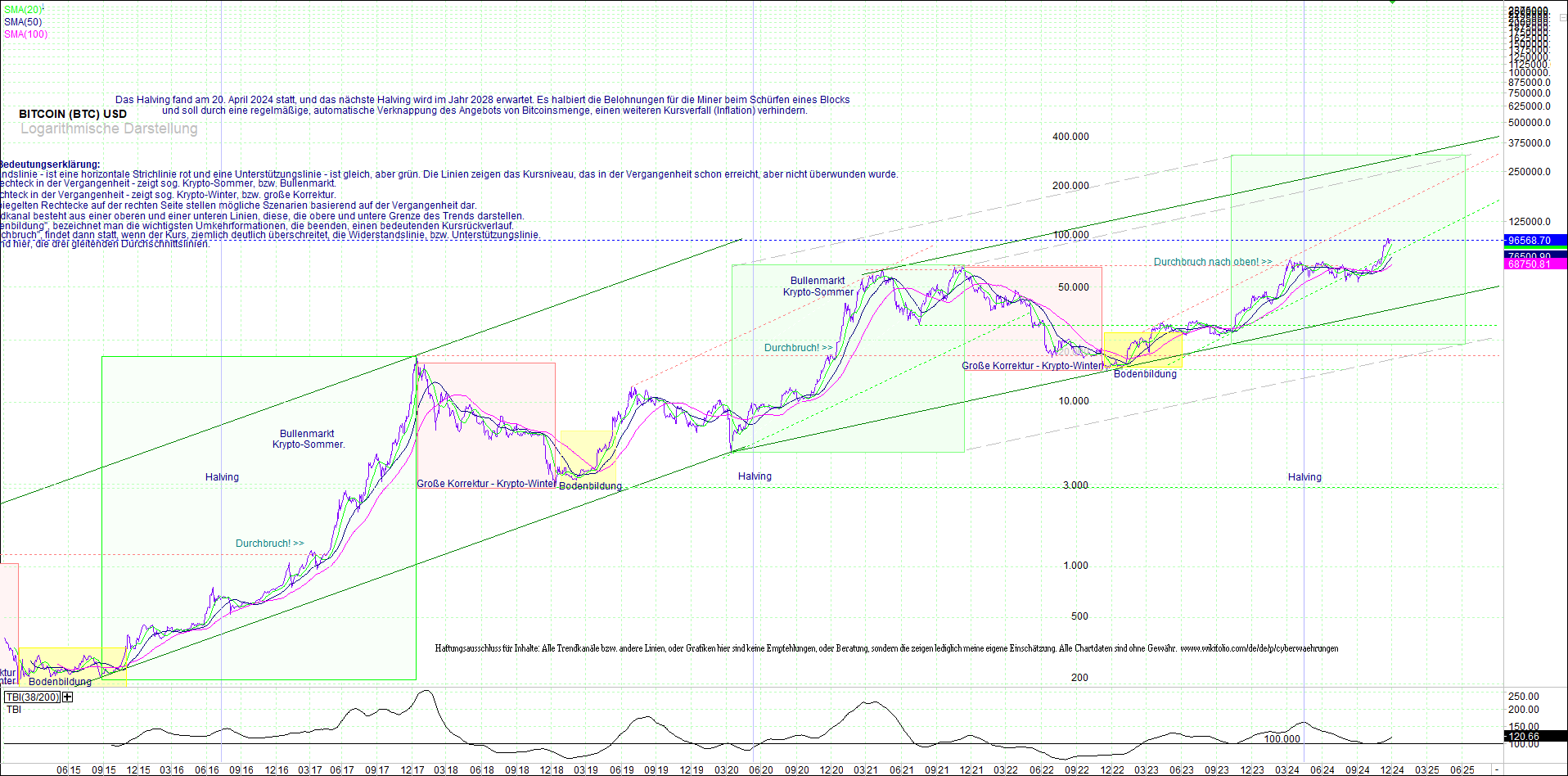 bitcoin_(btc)_chart_sehr_langfristig.png