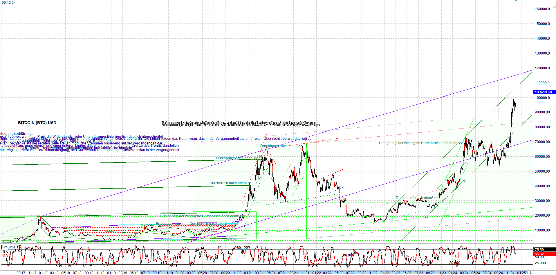 bitcoin_chart_heute_nachmittag.png