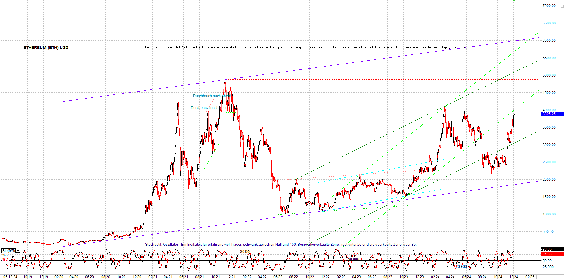 ethereum_chart_nachmittag.png