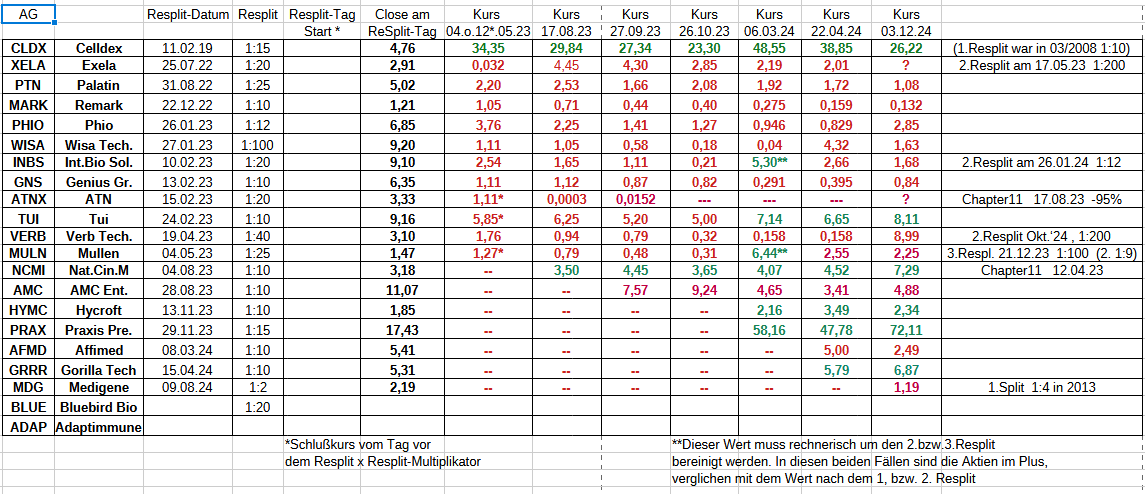 resplits_2024-12-03.png