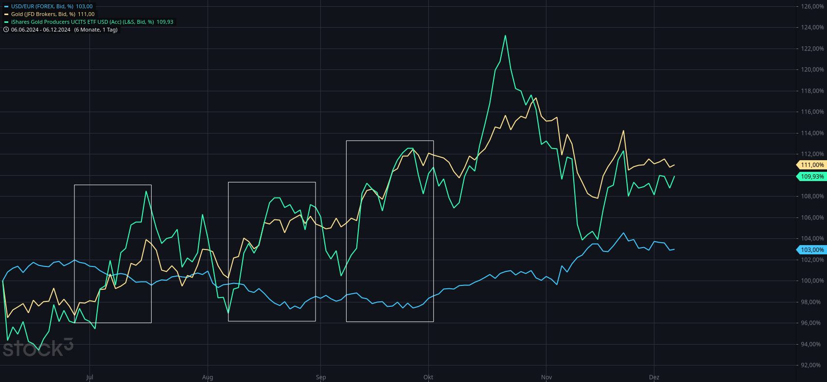 usd_eur.png