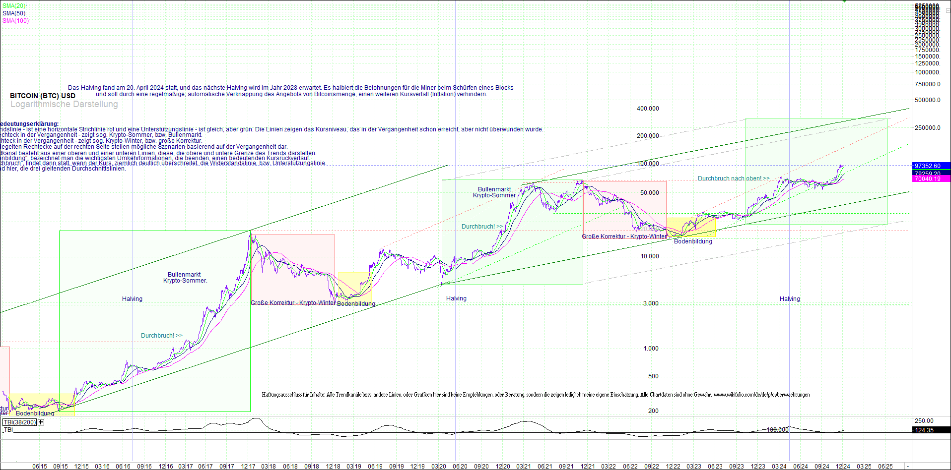 bitcoin_(btc)_chart_sehr_langfristig.png