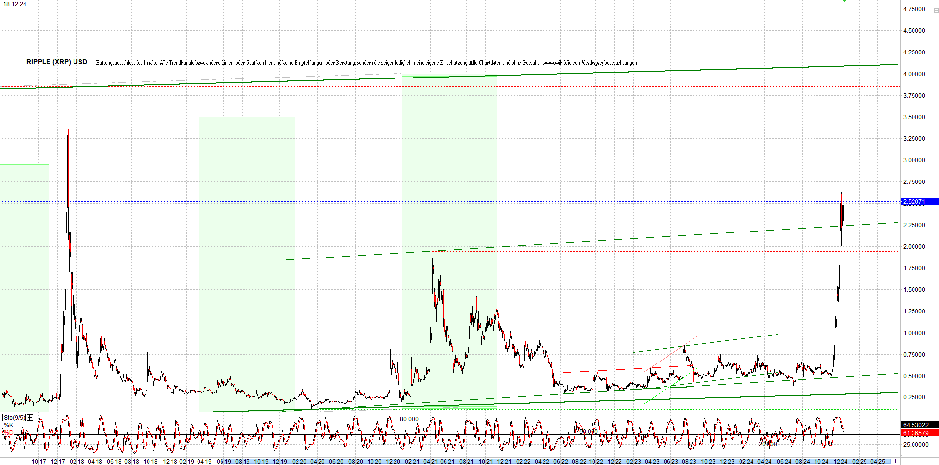 ripple_(xrp)_chart_heute_morgen.png