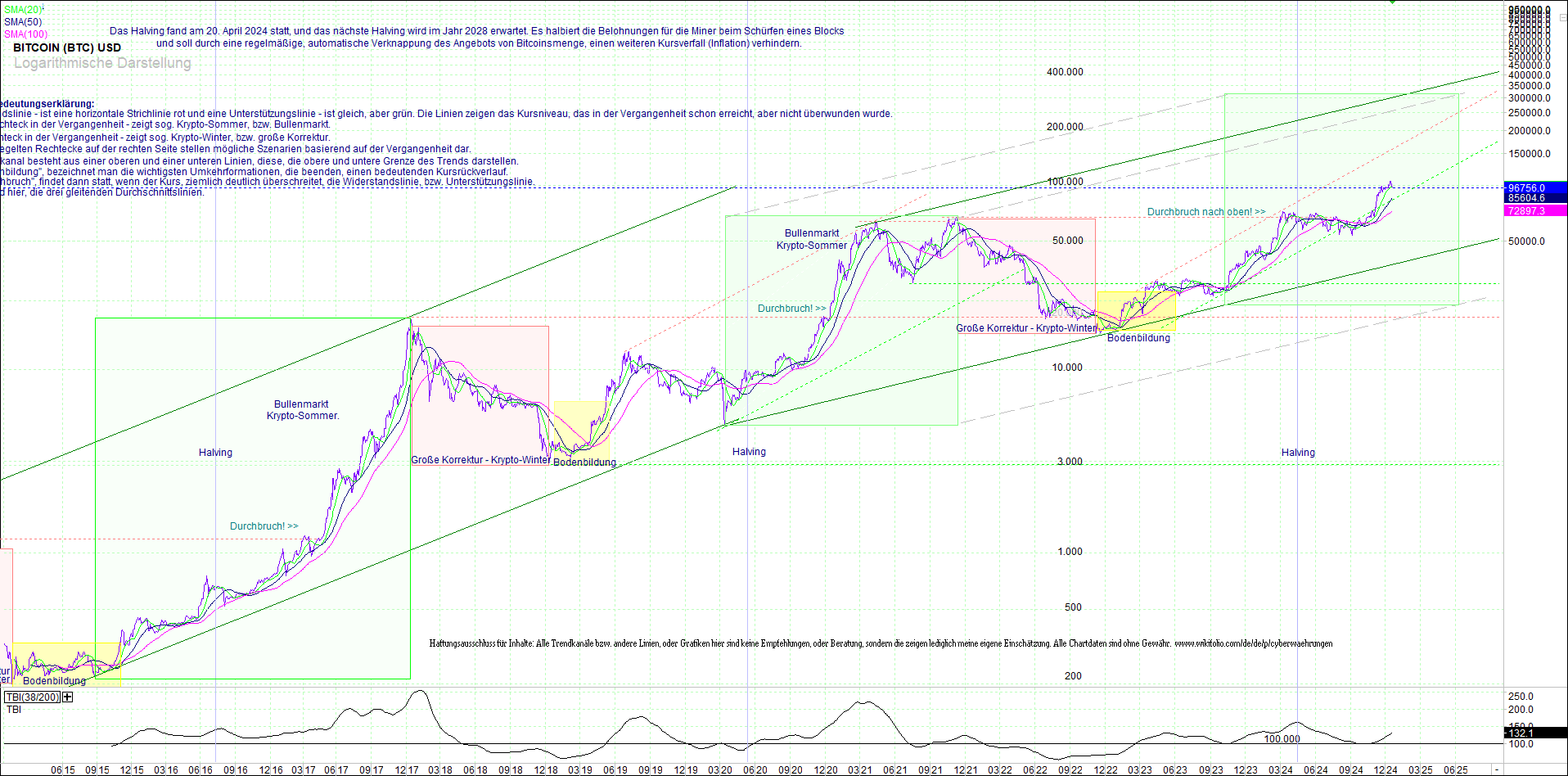 bitcoin_(btc)_chart_sehr_langfristig.png