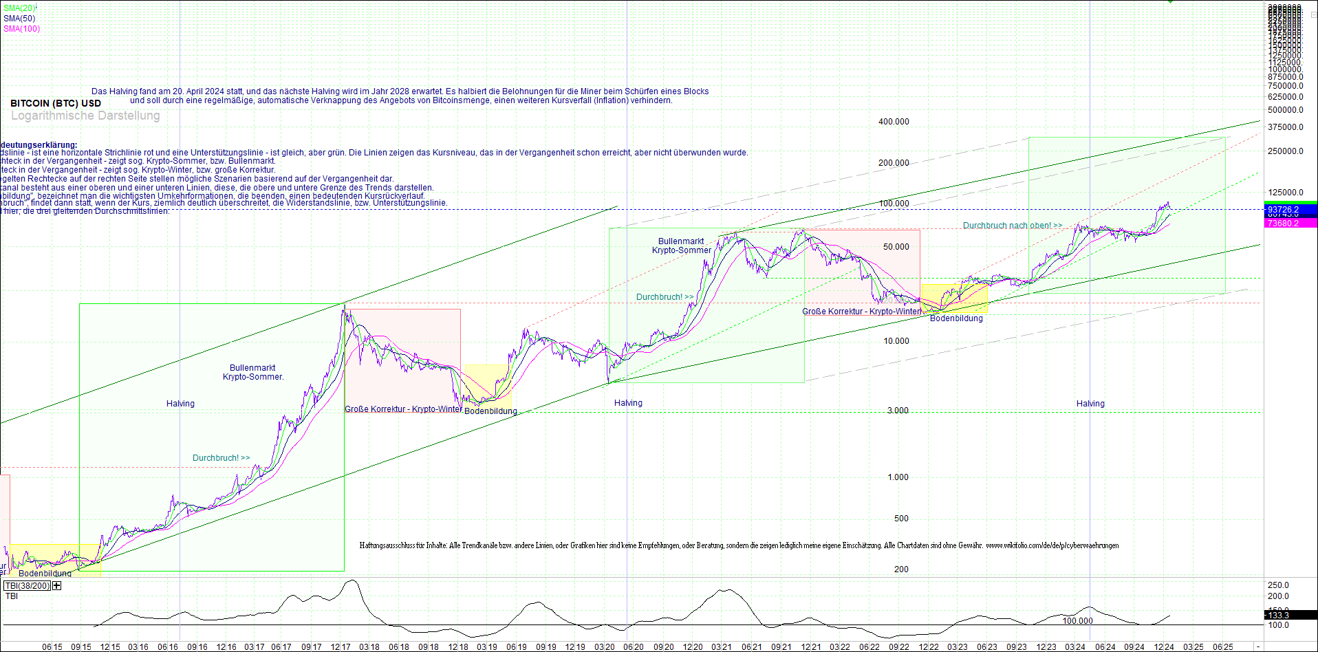 bitcoin_(btc)_chart_sehr_langfristig.png