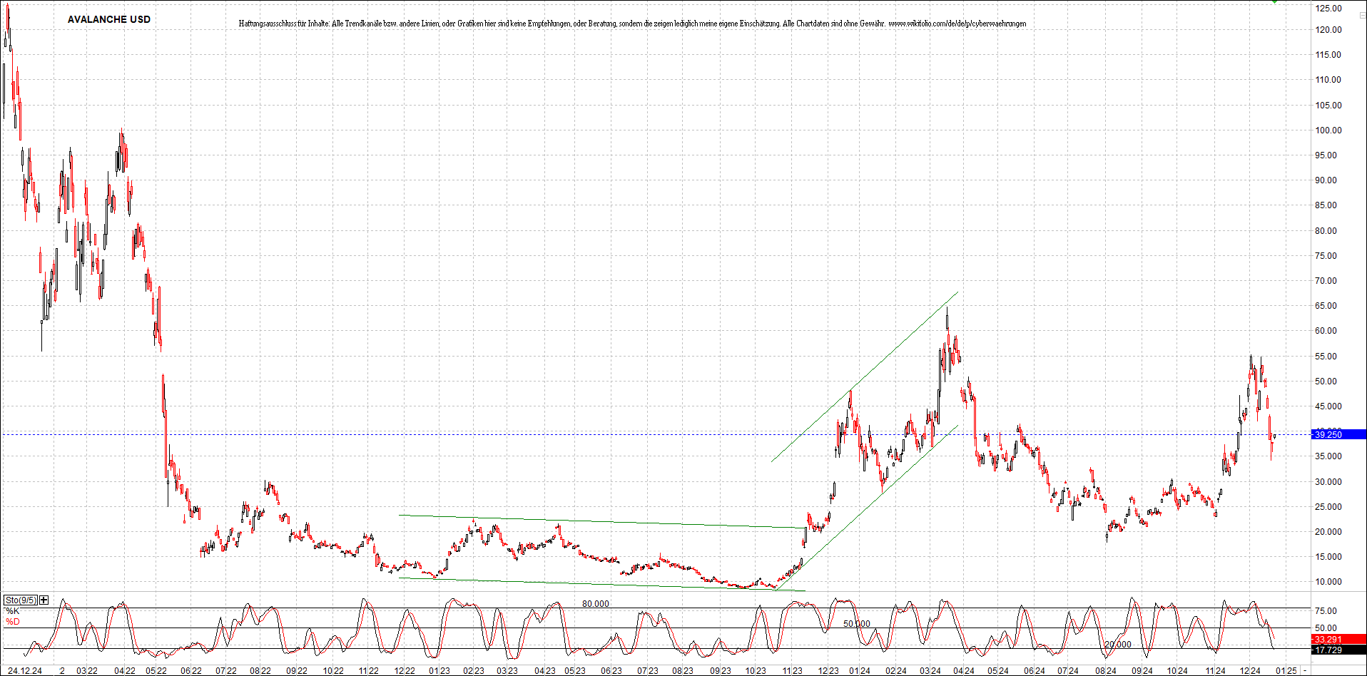 x_avalanche_usd_chart_(von_o.png