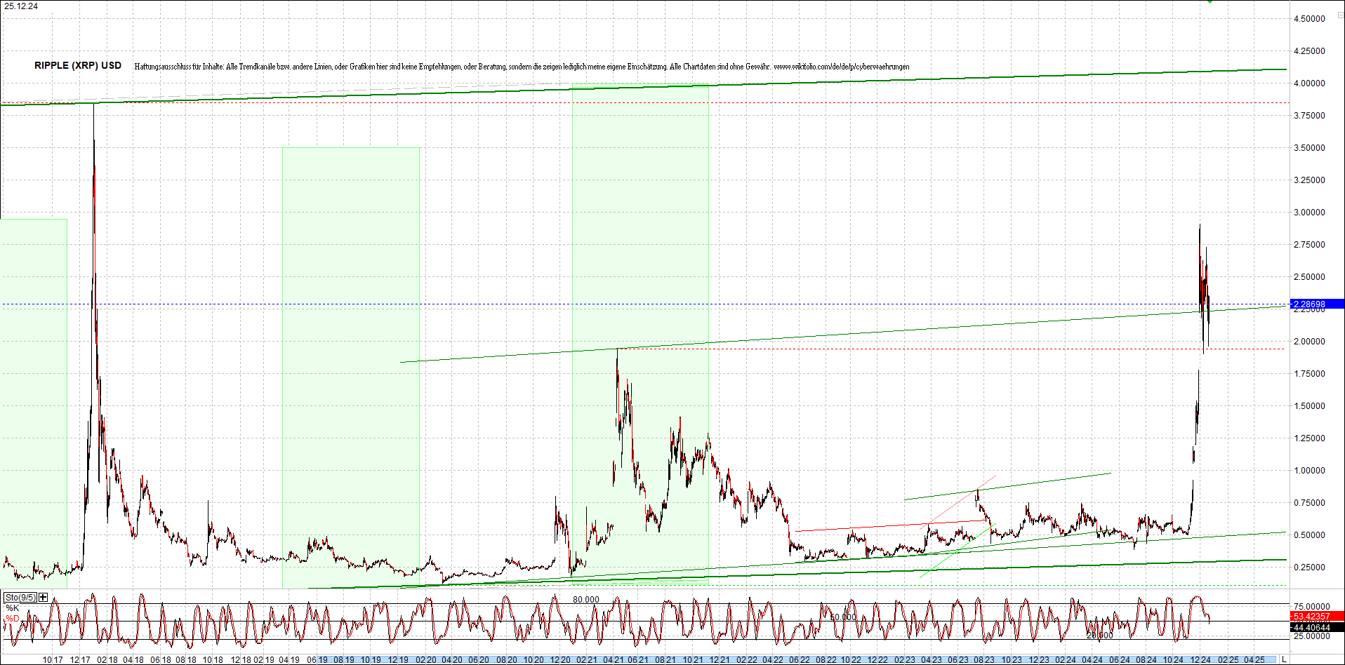 ripple_(xrp)_chart_heute_morgen.png