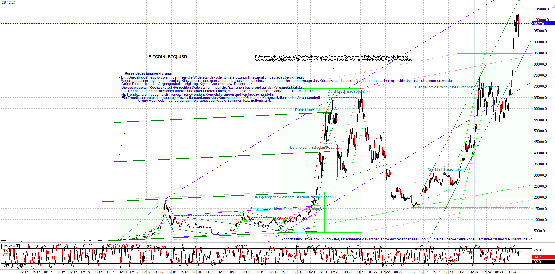 bitcoin_chart_heute_morgen.png