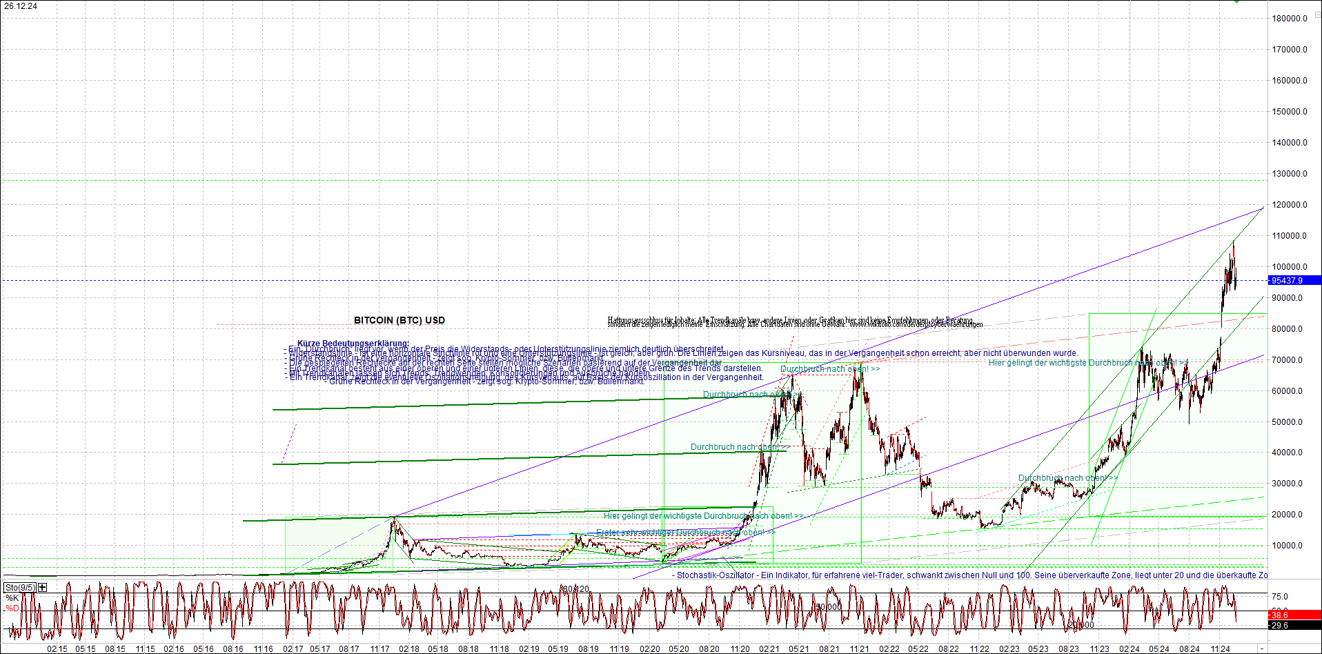 bitcoin_chart_heute_nachmittag.png