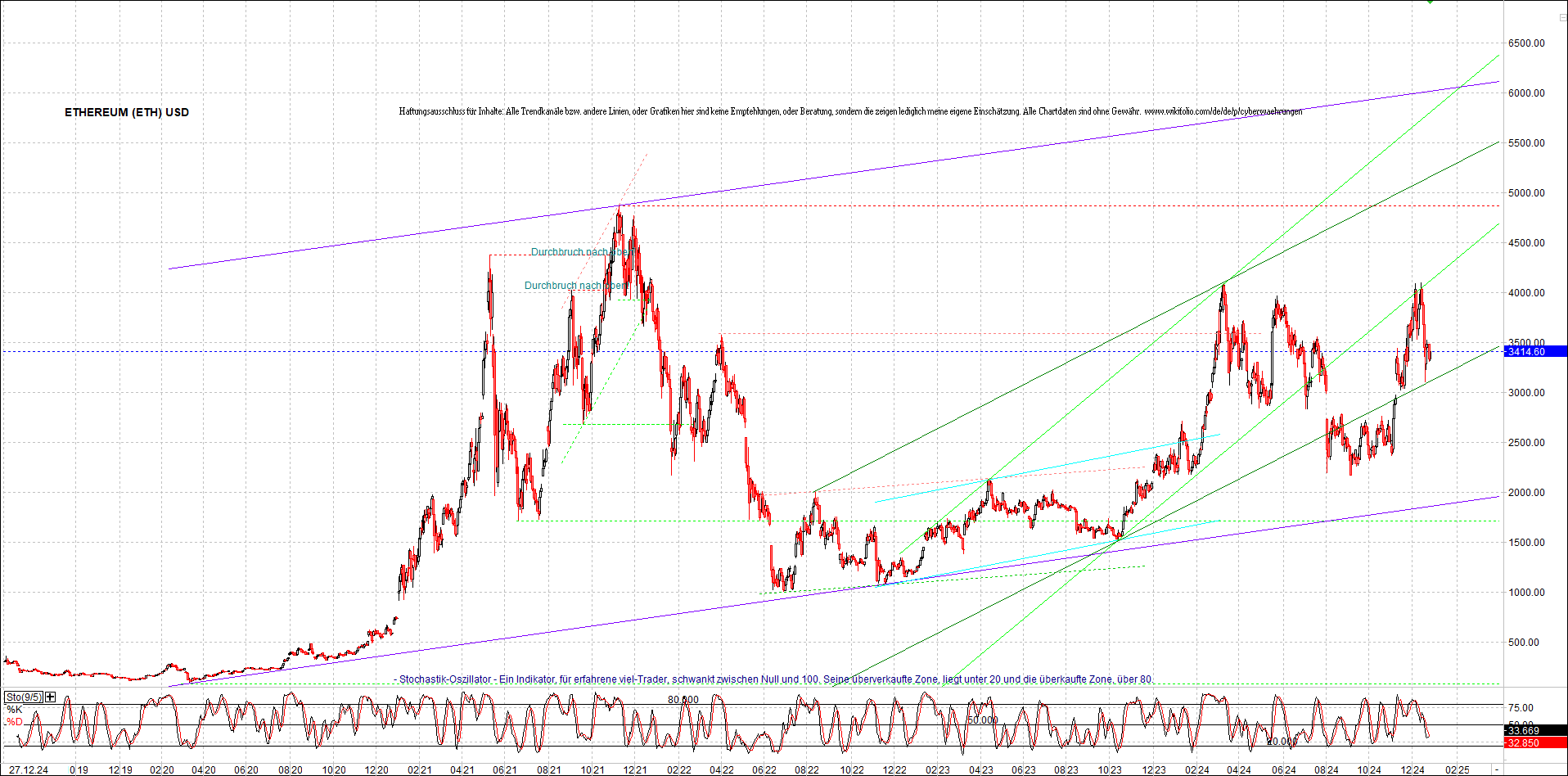 ethereum_chart_nachmittag.png