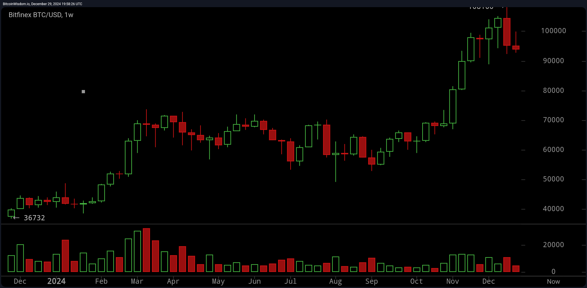 bitfinex_btc_usd-sun_29_dec_19_58_26_utc.jpg