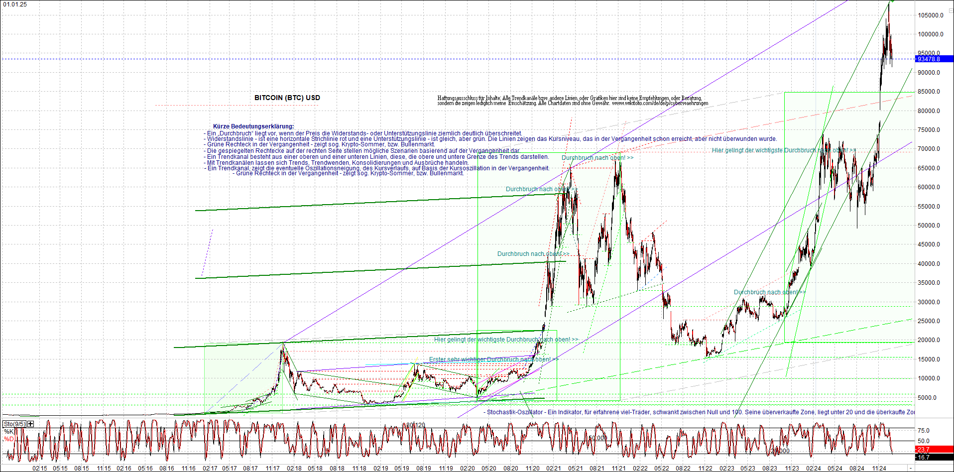 bitcoin_chart_heute_morgen.png