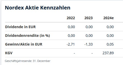 nordex-zahlen.jpg