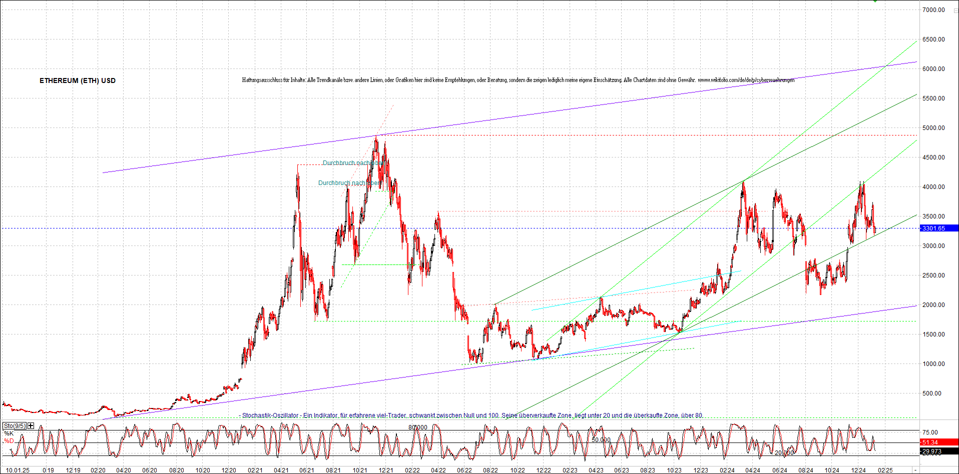 ethereum_chart_nachmittag.png