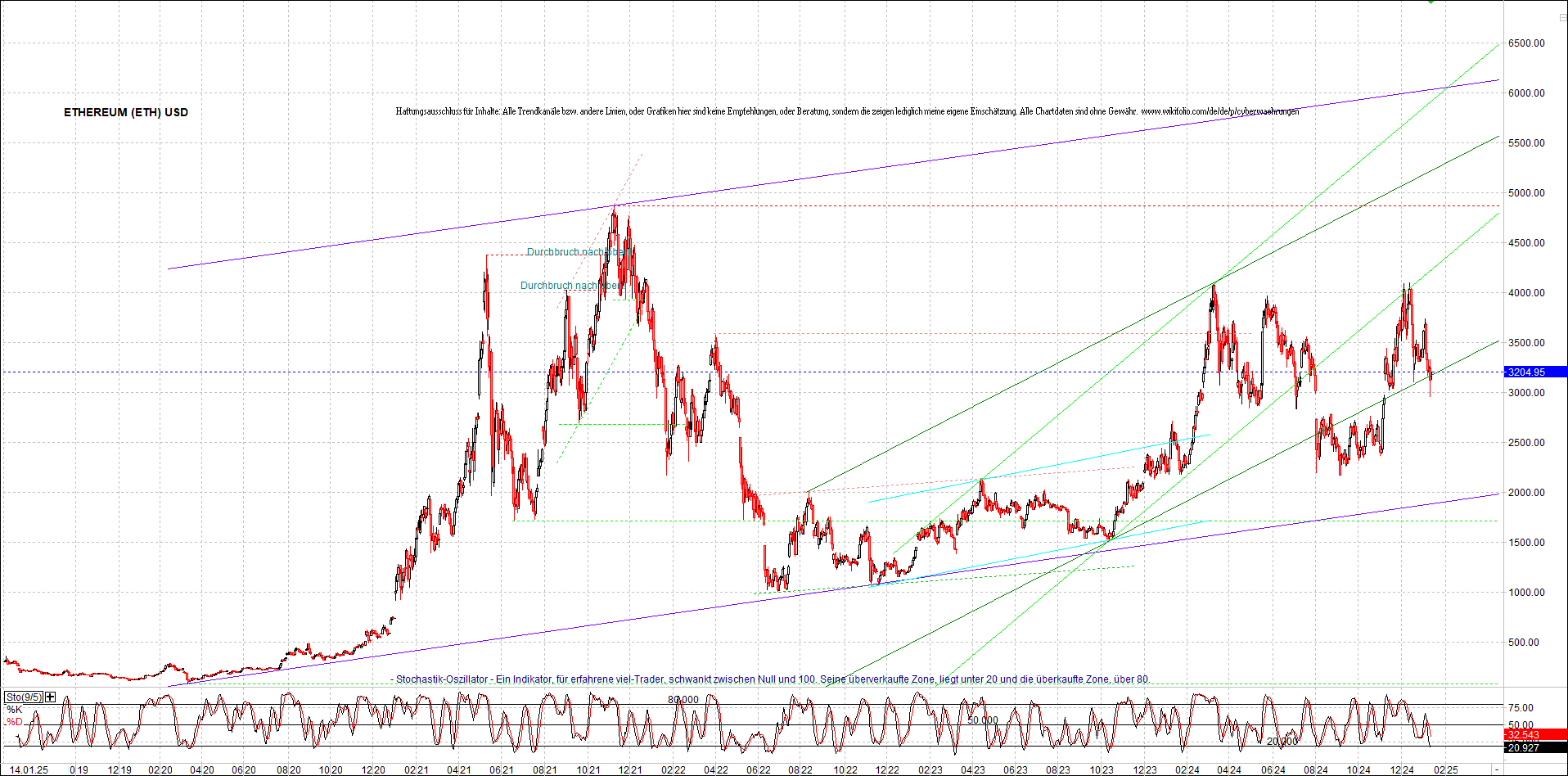 ethereum_chart_nachmittag.png