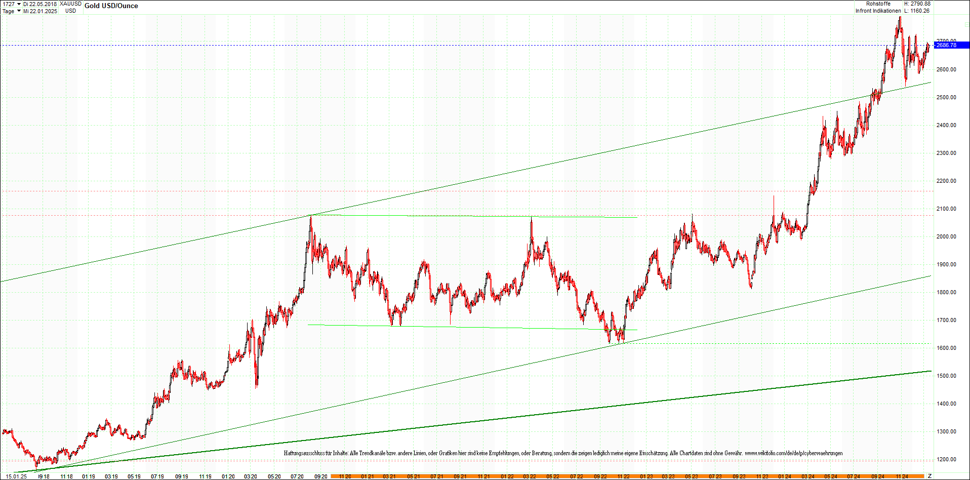 gold_chart_heute_mittag.png