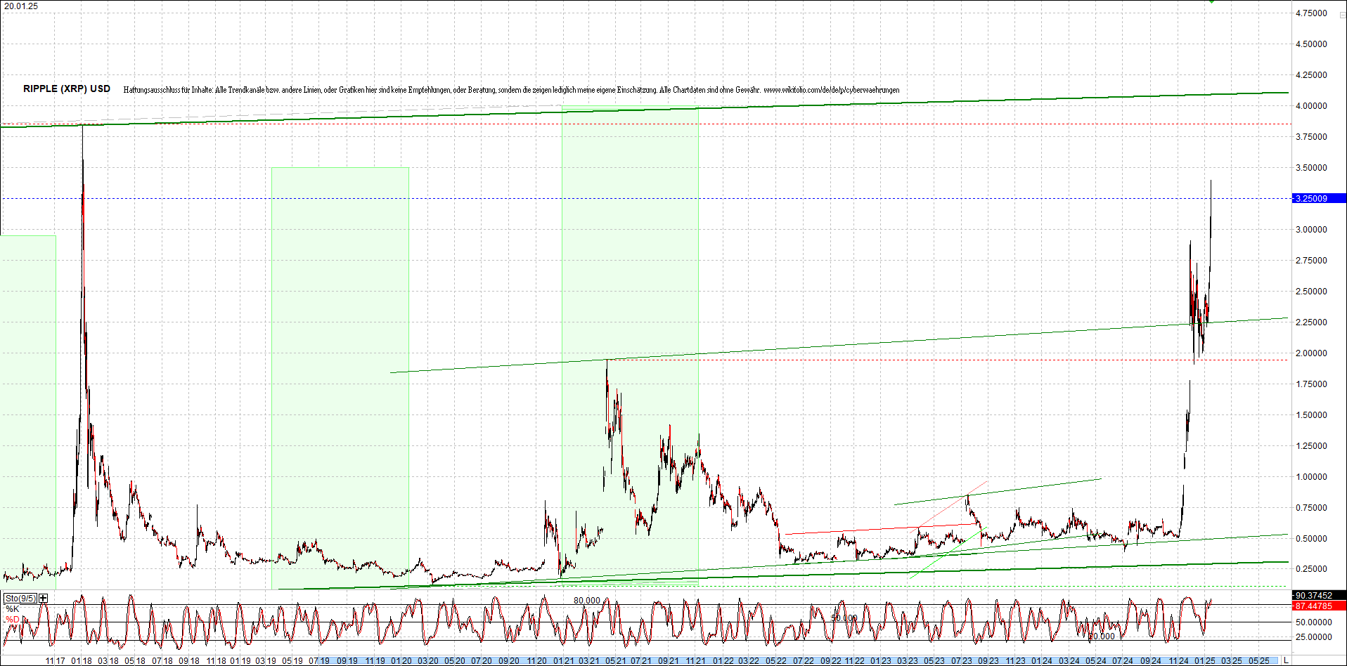 ripple_(xrp)_chart_heute_morgen.png