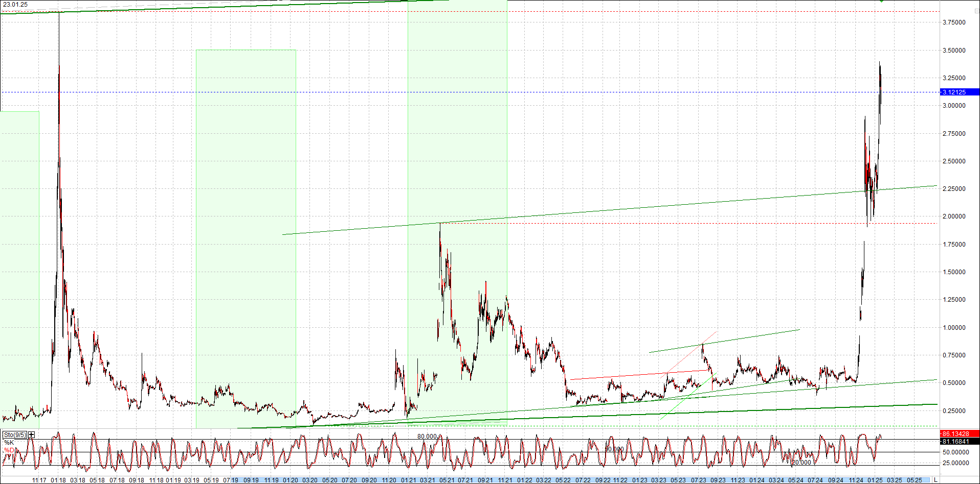 ripple_(xrp)_chart_heute_morgen.png