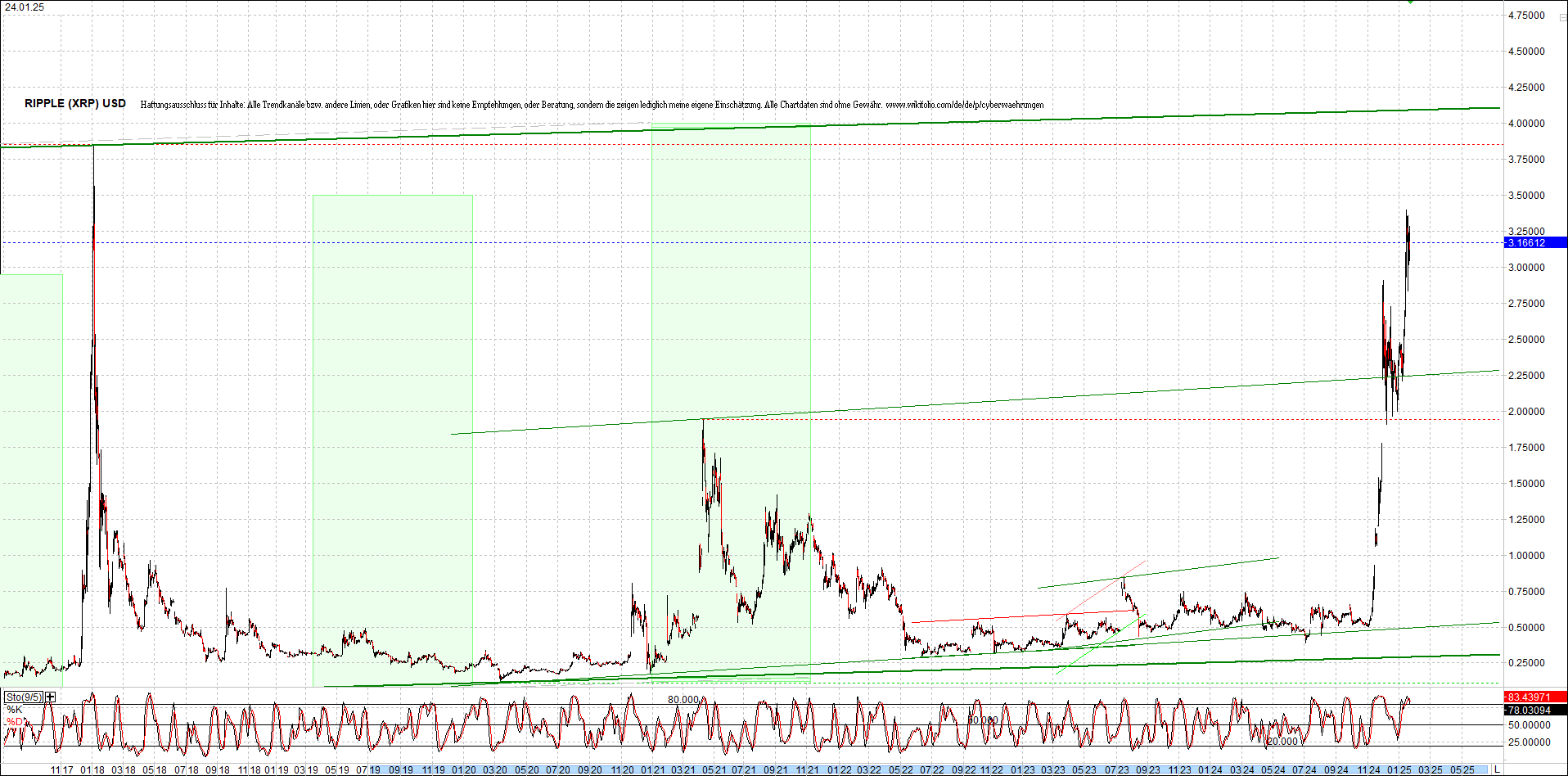 ripple_(xrp)_chart_heute_morgen.png