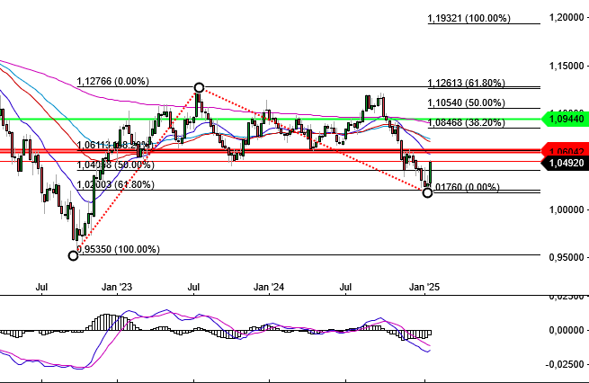 eurusd_weekly_240125.png