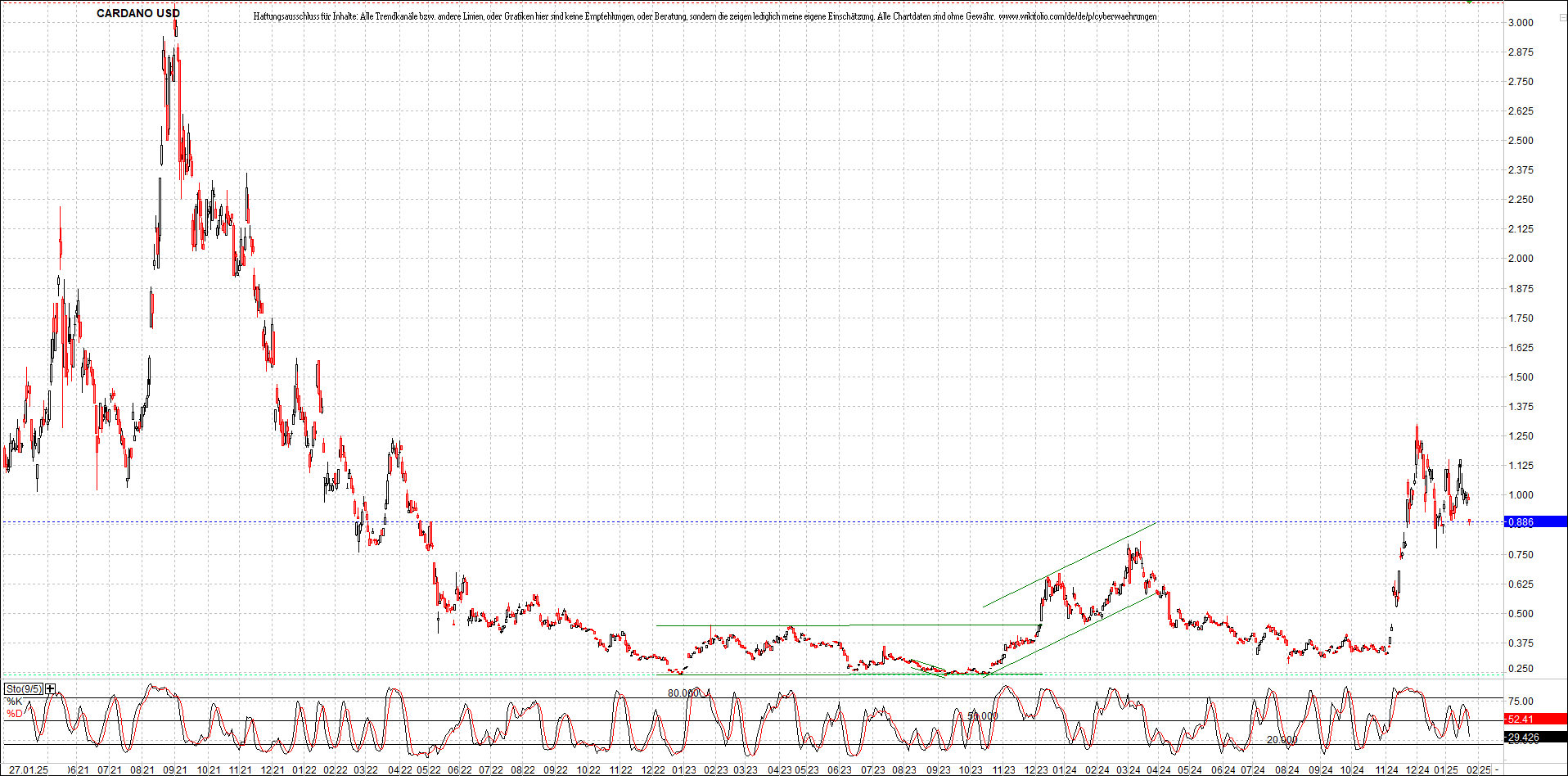 x_cardano_usd_chart_(von_o.png