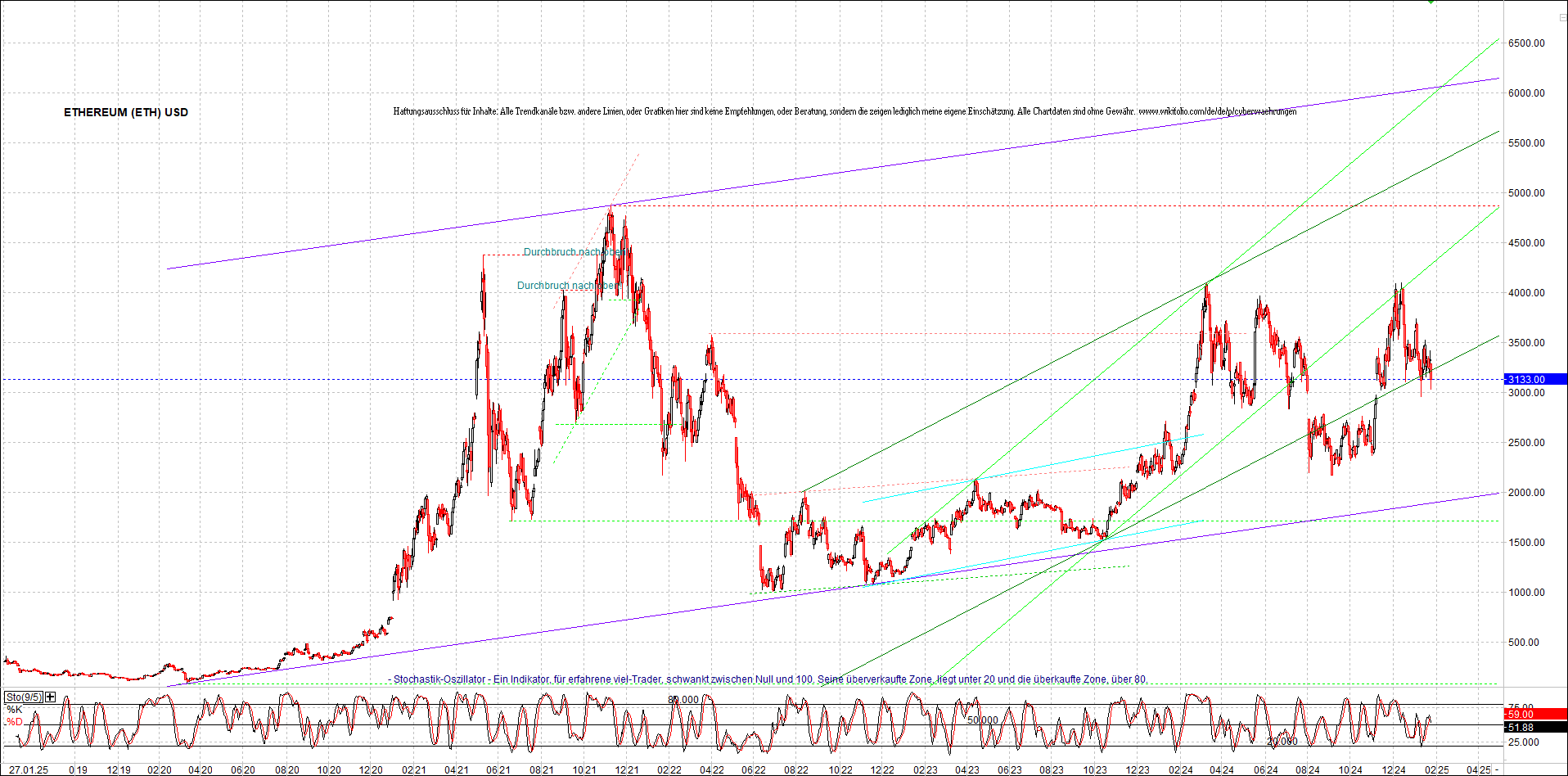 ethereum_chart_nachmittag.png