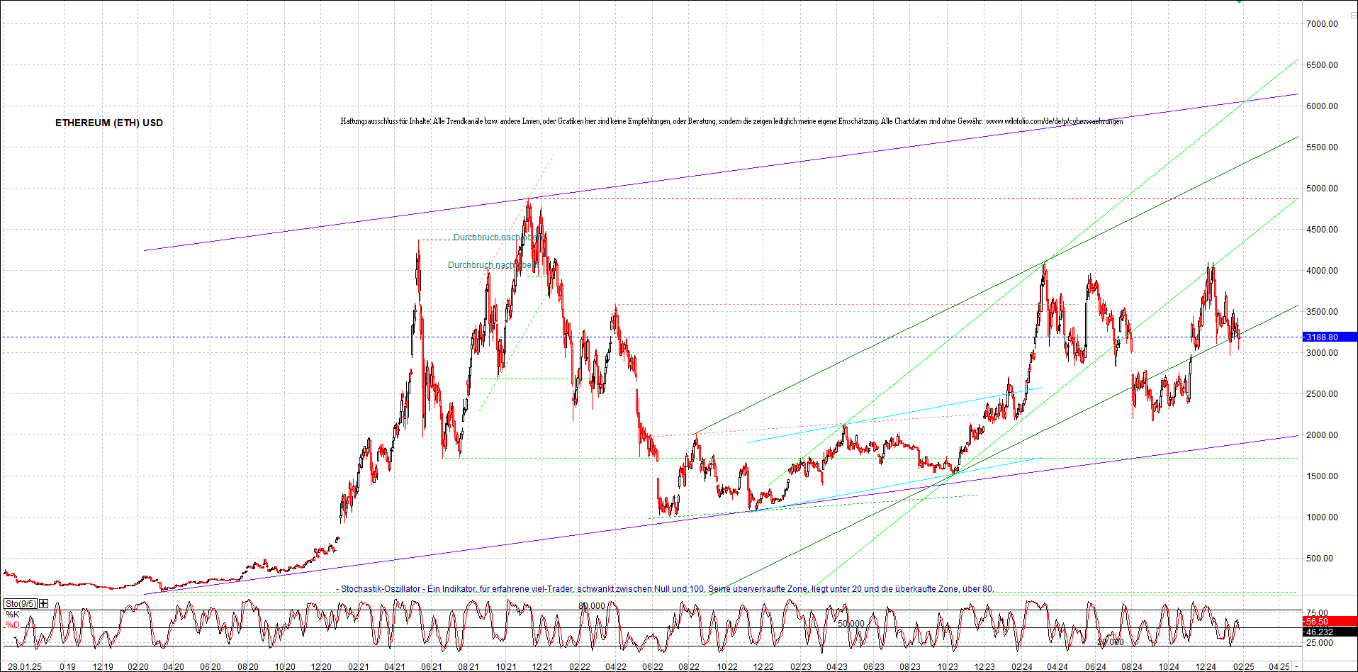 ethereum_chart_nachmittag.png