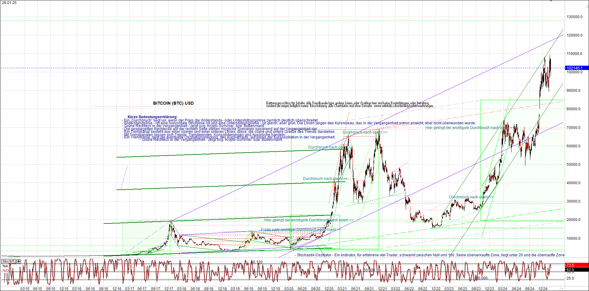 bitcoin_chart_heute_nachmittag.png