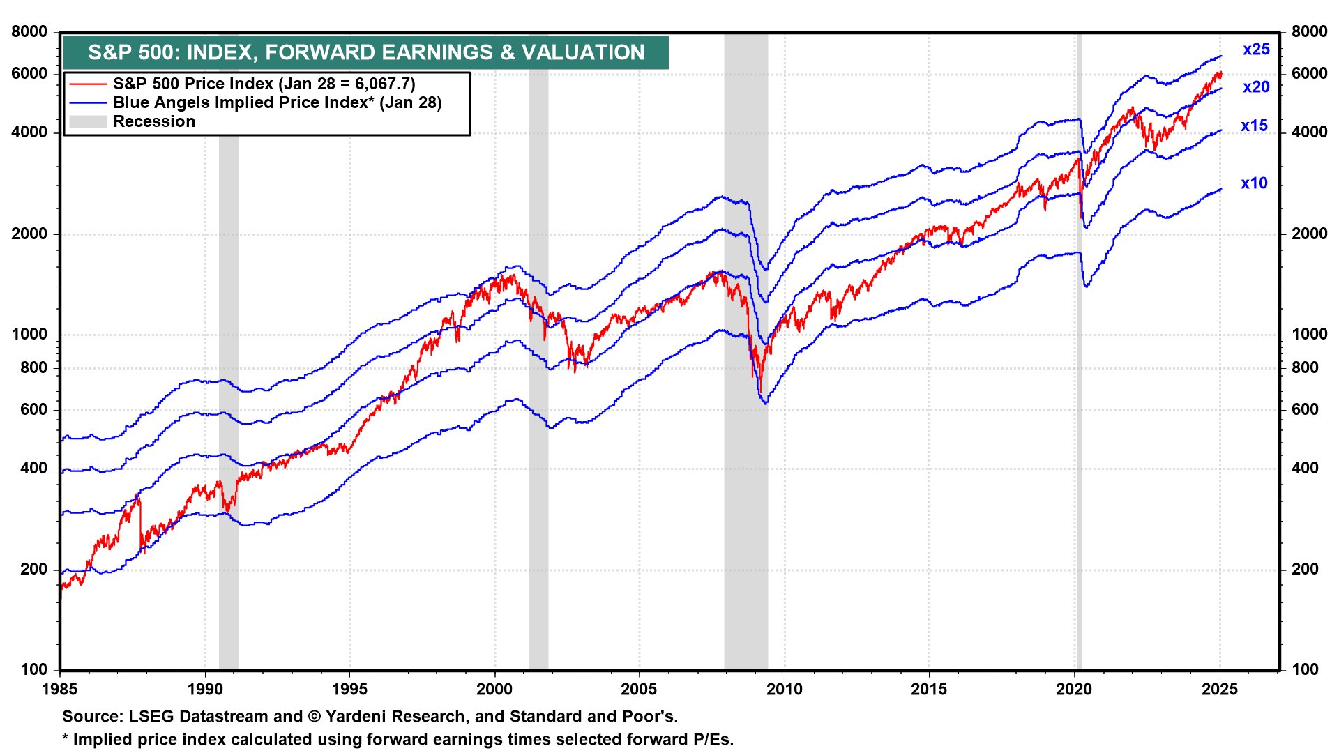 sp500_forward_pe.png