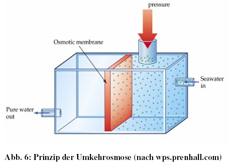 umkehrosmose.jpg